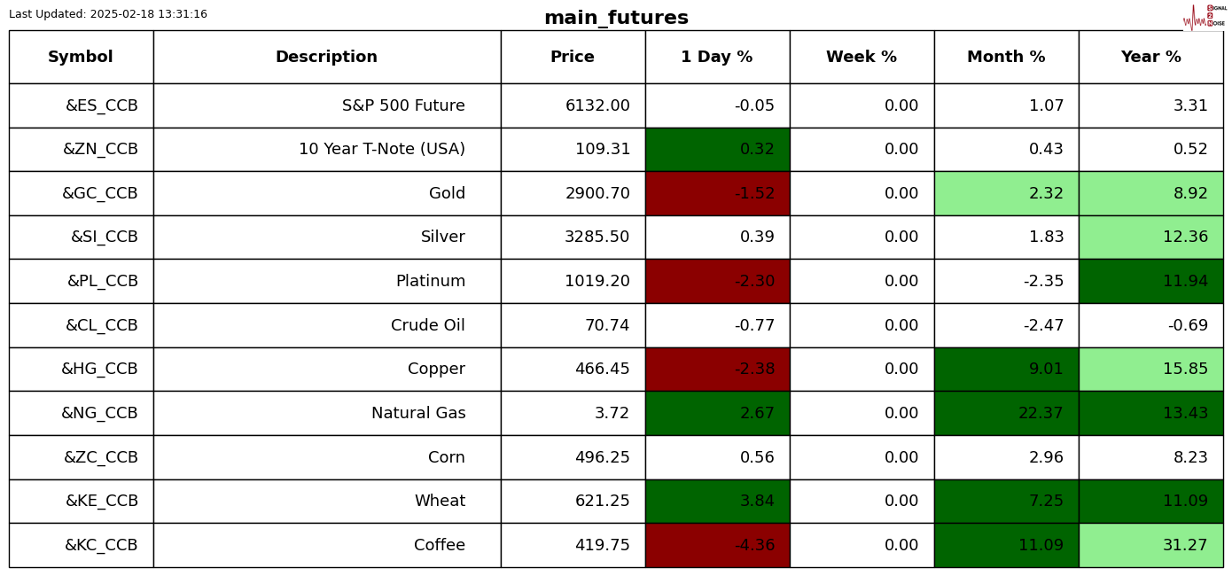 欧洲央行如预期降息25基点,表示利率降低将显著减轻其政策限制。交易员们减少了对进一步降息的预期,预计年底前还有41个基点的降息空间。