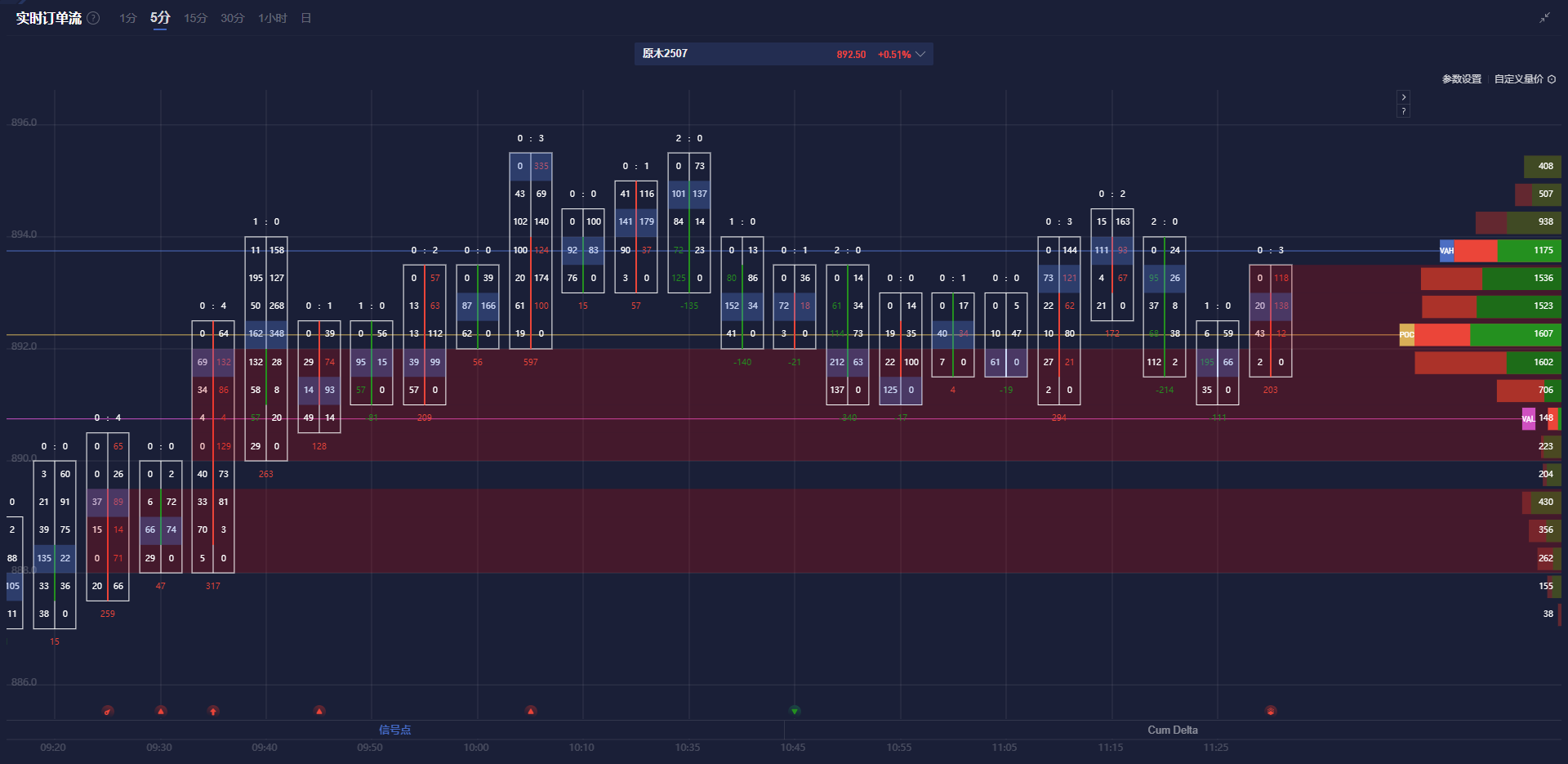 本周美元遭遇显著抛售,对主要货币贬值超过3%。美元指数周一开盘为107.3500,周一至周四的跌幅依次为0.96%、0.93%、1.16%和0.11%,周四收盘时为104.2000。MT NEWSWIRE报道称:“美国经济放缓的预期推动了市场对于美联储今年可能进一步降息的预期,从而加剧了美元的贬值。”