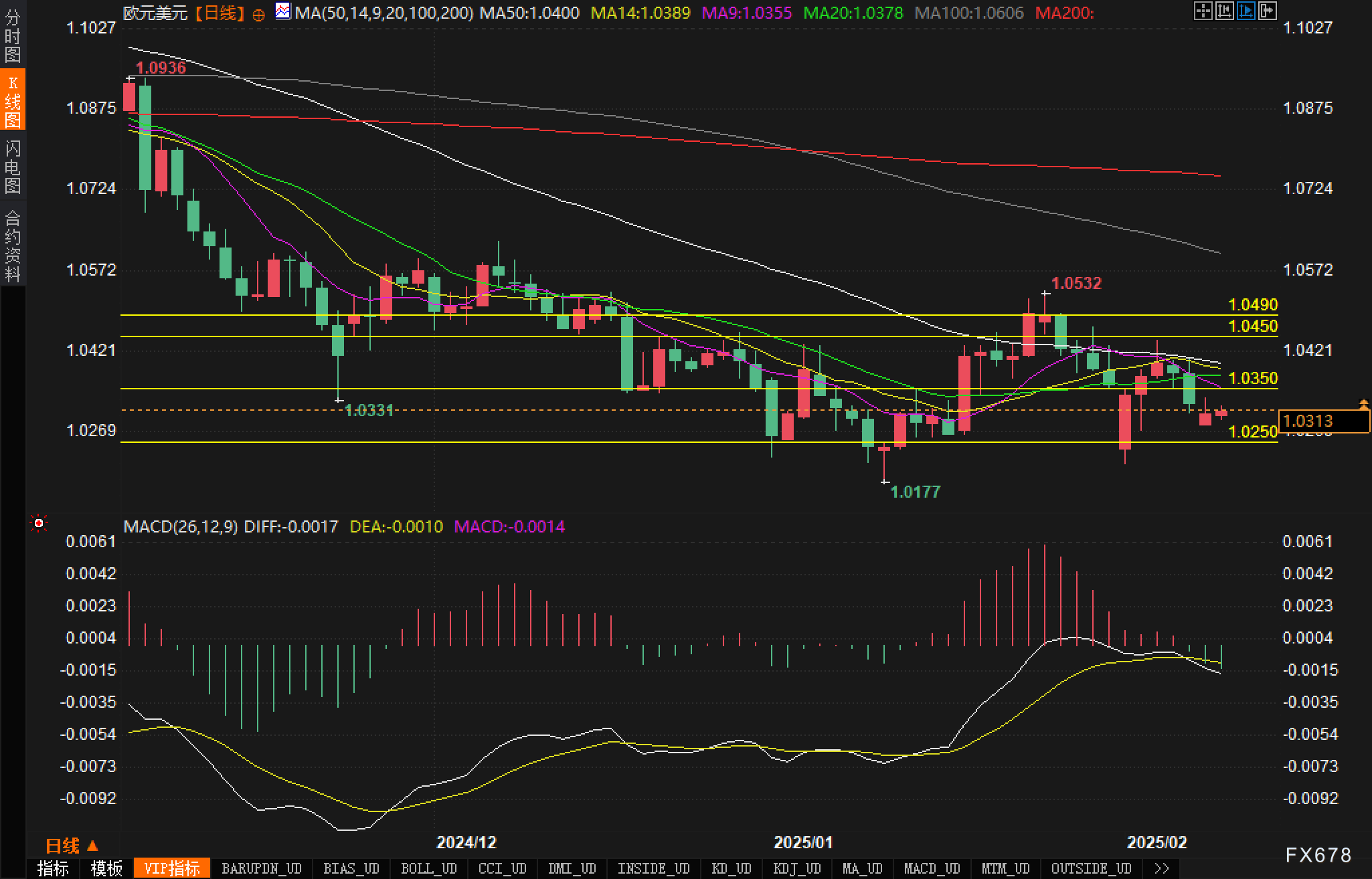 中东原油基准价显著下滑