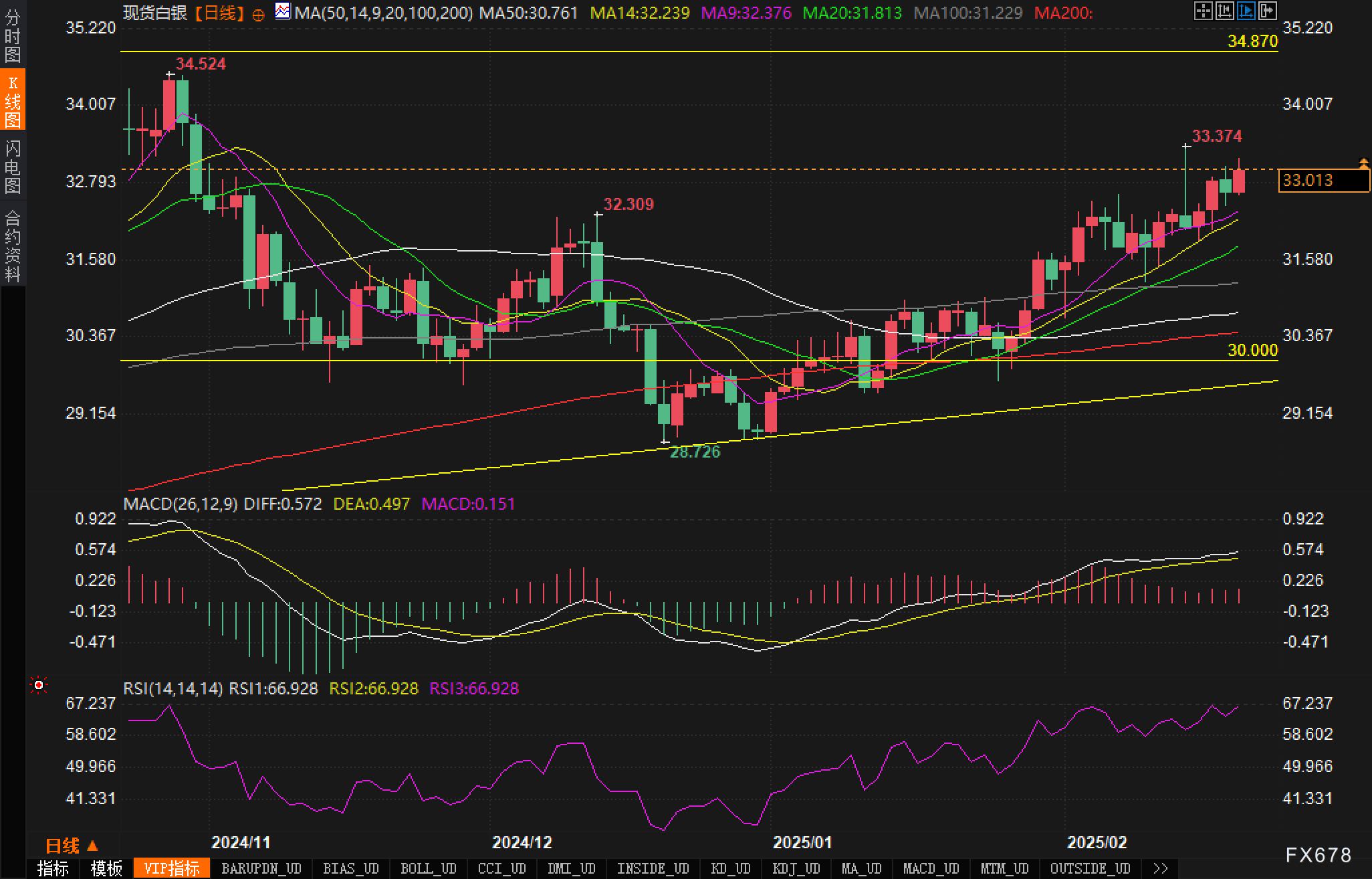 欧洲央行管委卡扎克斯:我们的首要任务是实现2%的通胀目标,而非追求中性利率