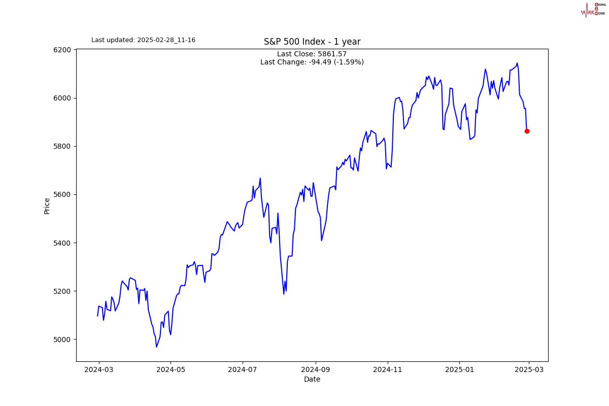 富时 A50 期指连续夜盘走高 0.02% 达到 13310.000 点。