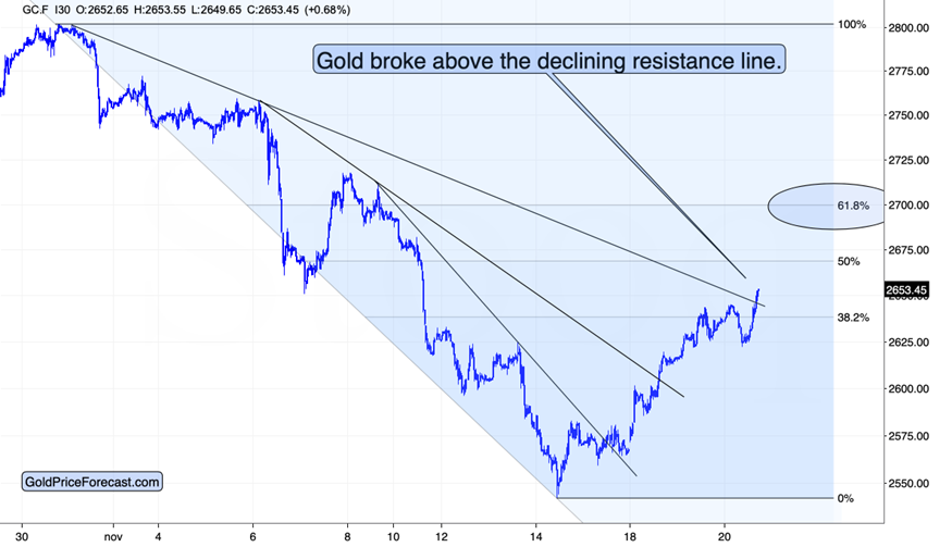 现货黄金市场动态