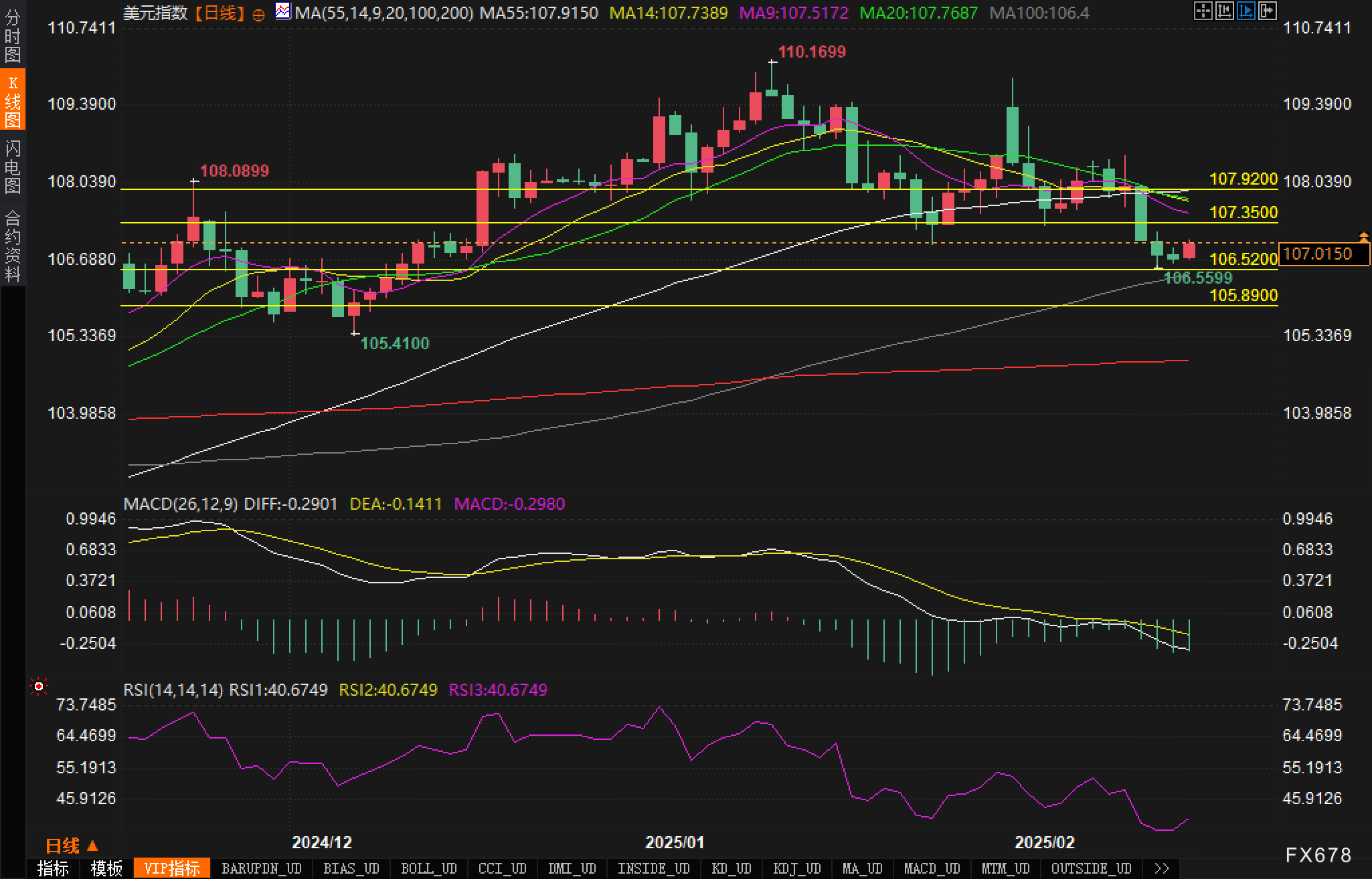 沪镍夜盘大幅上涨接近2%,而沪锡则出现超过0.9%的下跌