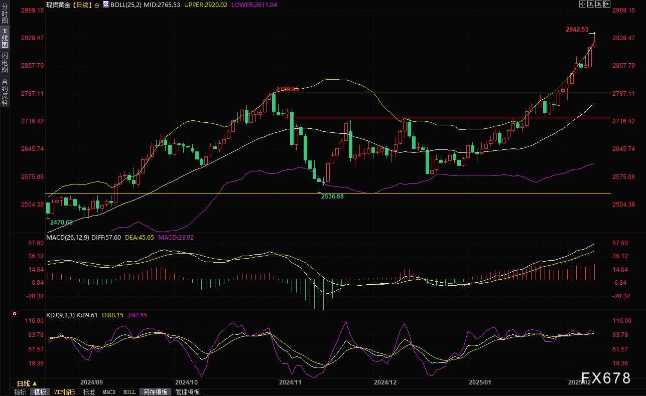 富时 A50 期指连续夜盘走高 0.02% 达到 13310.000 点。