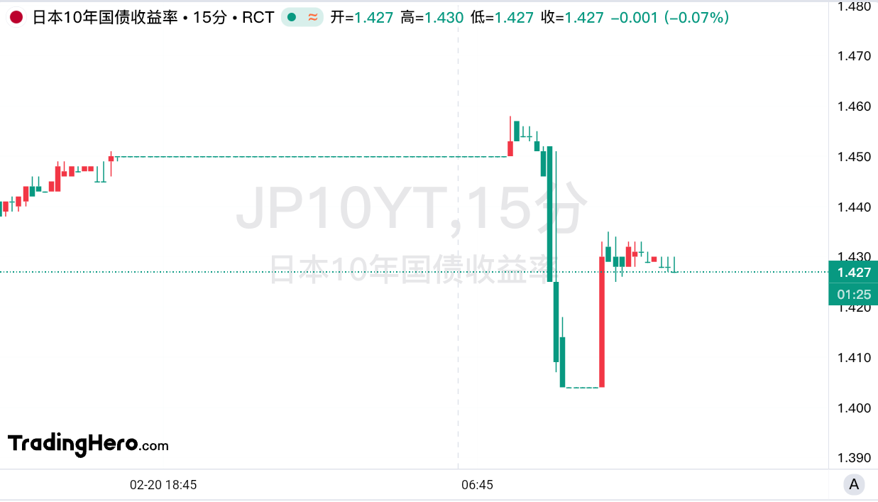 财报前瞻 | 甲骨文(ORCL.US)Q3财报即将发布 “星际之门”项目将成为市场焦点