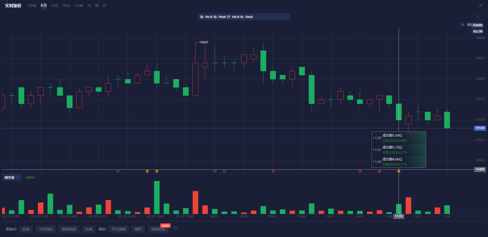 日经225指数分析