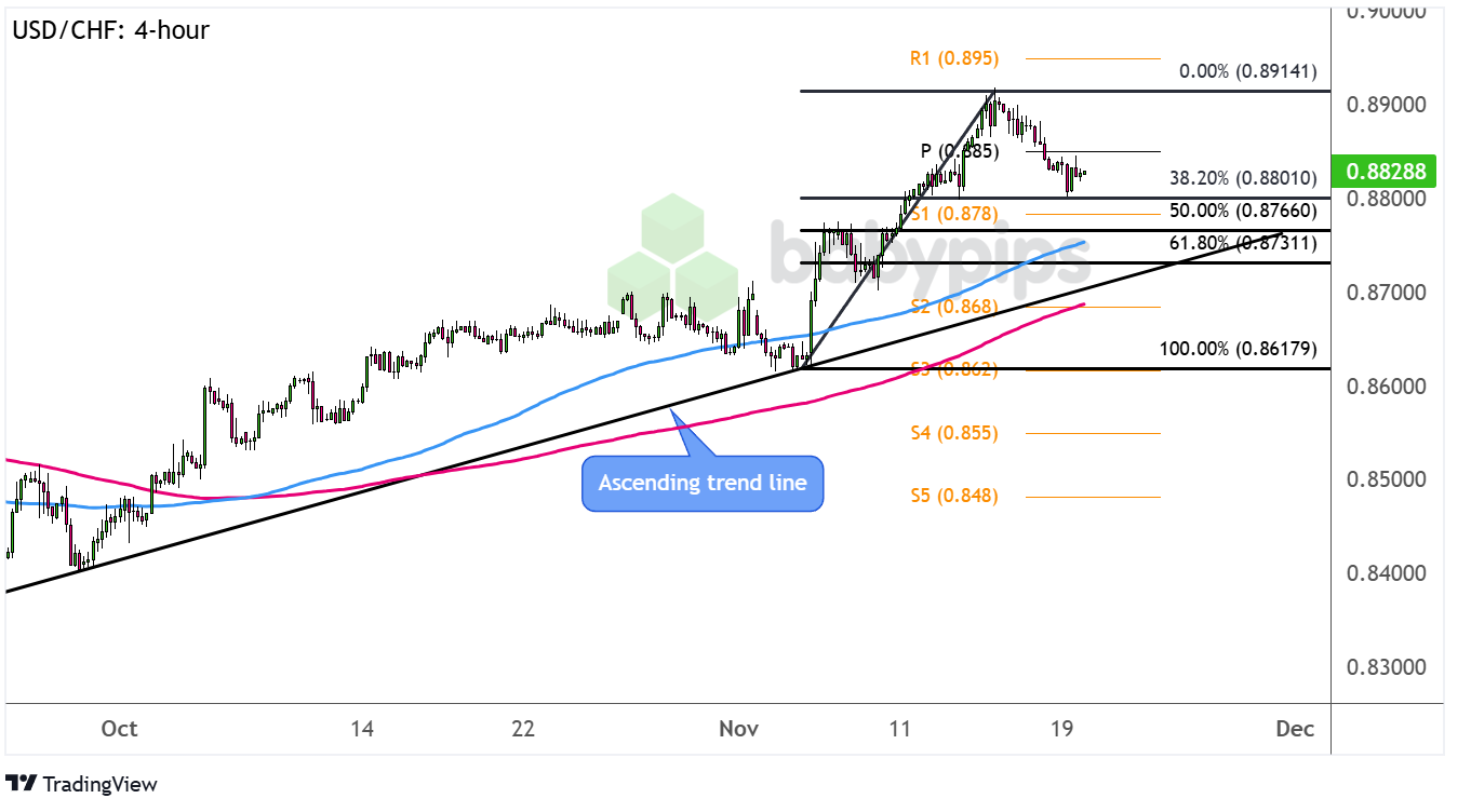 WTI原油价格出现小幅下跌,报65.97美元/桶