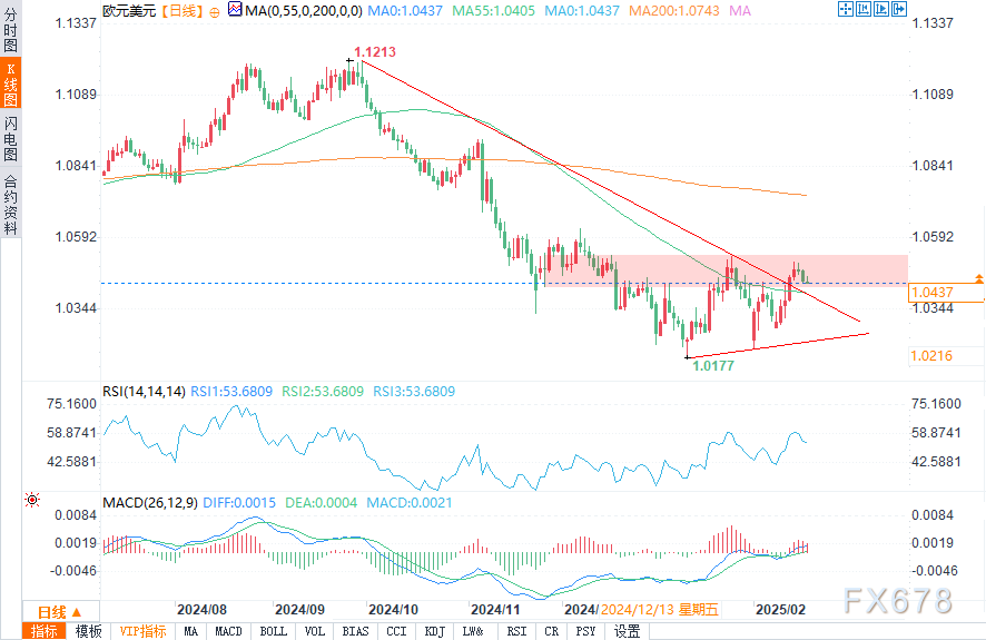 美元兑日元的动态分析