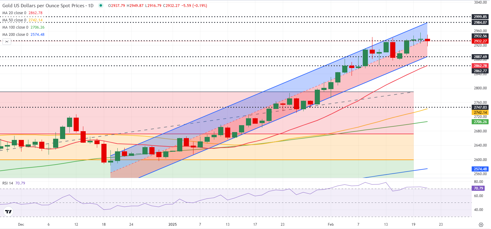 2月份全球制造业采购经理指数发布 指数持平于上月 全球经济稳步恢复