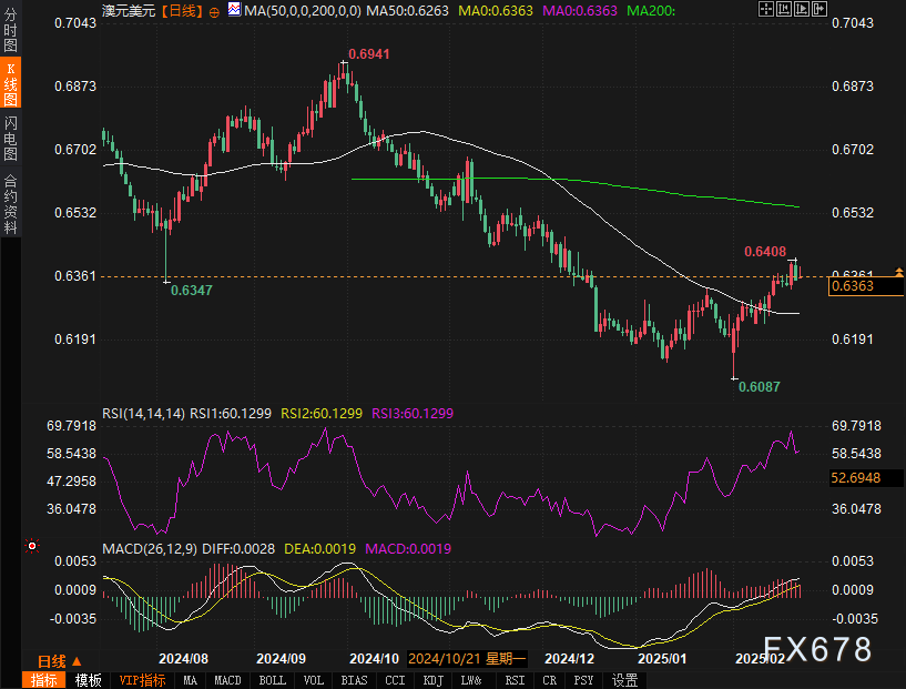 俄罗斯联邦安全委员会副主席梅德韦杰夫表示库尔斯克的攻势局势几乎得到控制