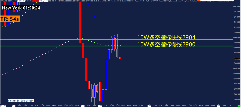 美联储理事沃勒指出特朗普关税政策的演变