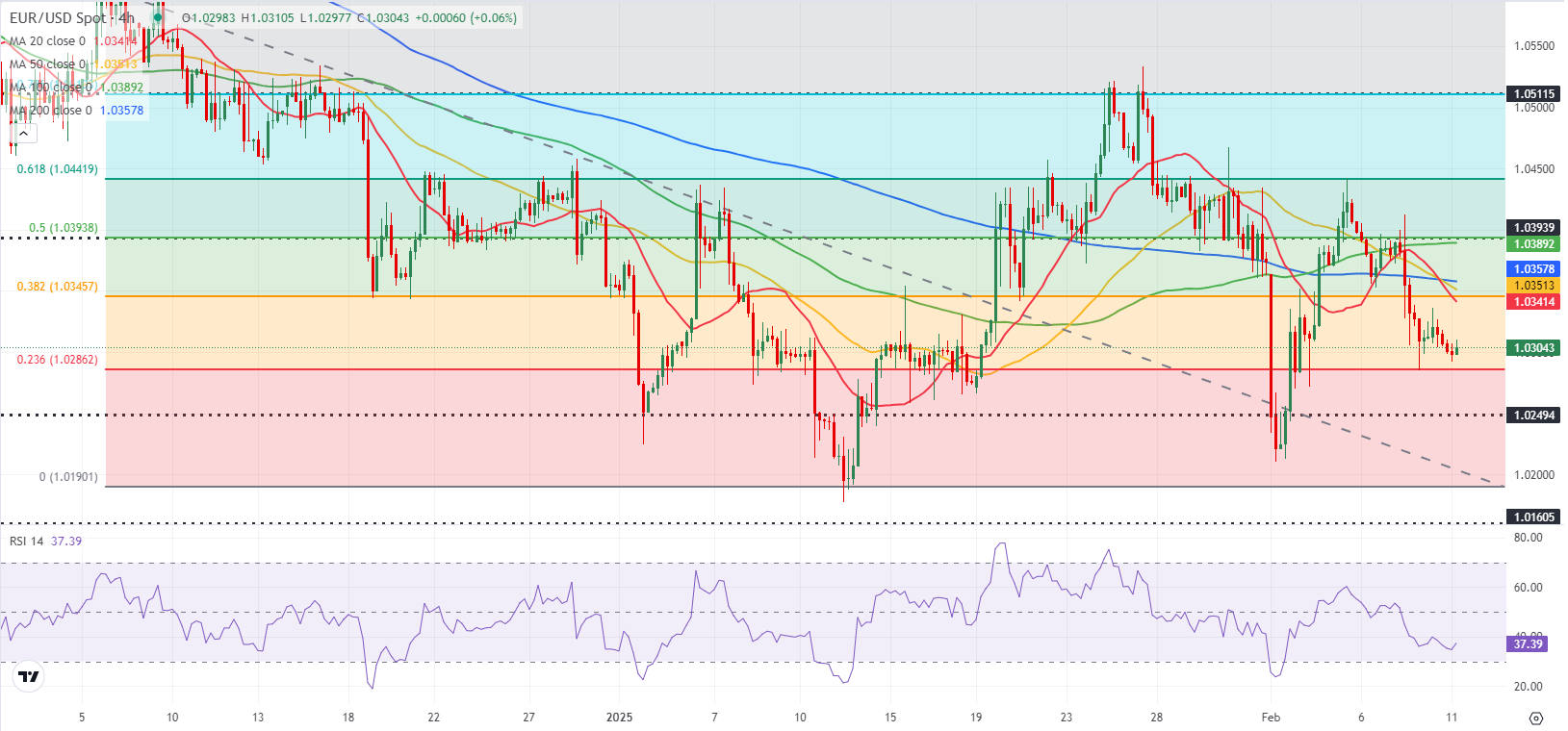 路透技术分析师周一分析称，受c浪的影响，美原油价格有望进一步上涨，目标价位为每桶71.30美元。