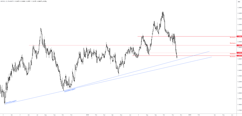 美债10年期收益率上涨至4.203,日内涨幅达1.72%