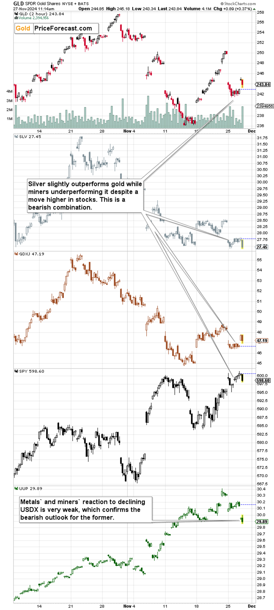 美国农业部(USDA)展望论坛:2025年小麦种植面积预计达到4700万英亩
