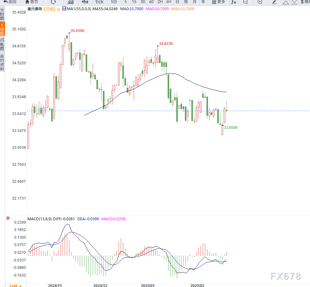 美联储库格勒对通胀预期的高度重视