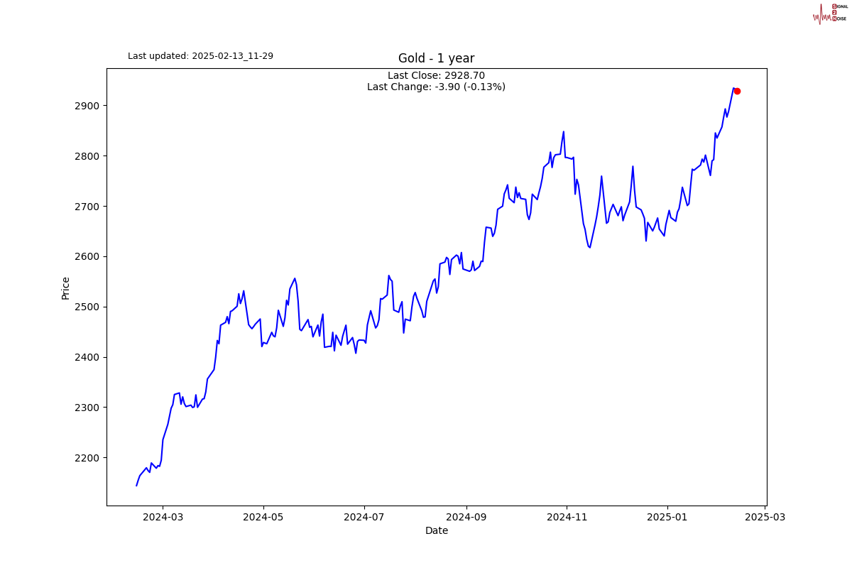现货黄金市场表现