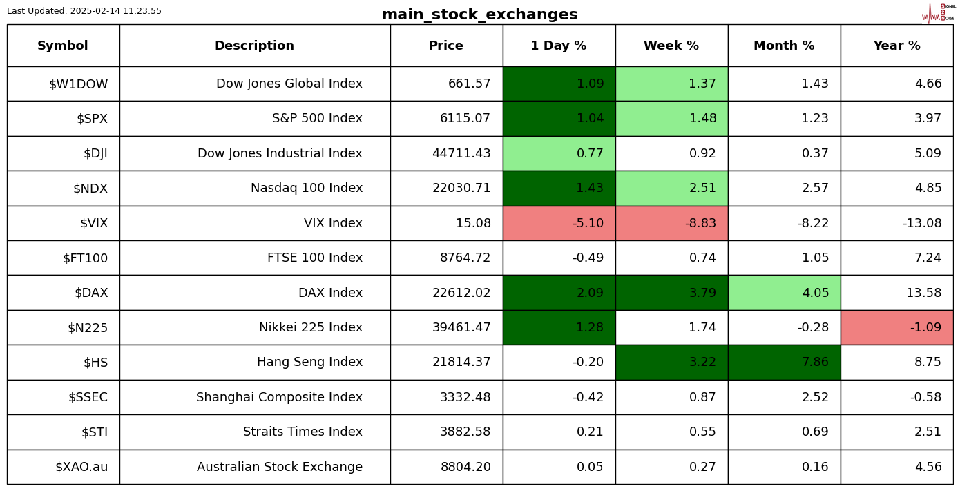 消息人士：塔塔集团正在为其金融服务部门寻求高达110亿美元的估值，这可能是印度今年最大的首次公开募股