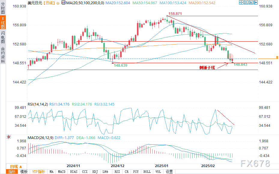 美国十年期国债收益率日内上涨0.51%,现报4.153%