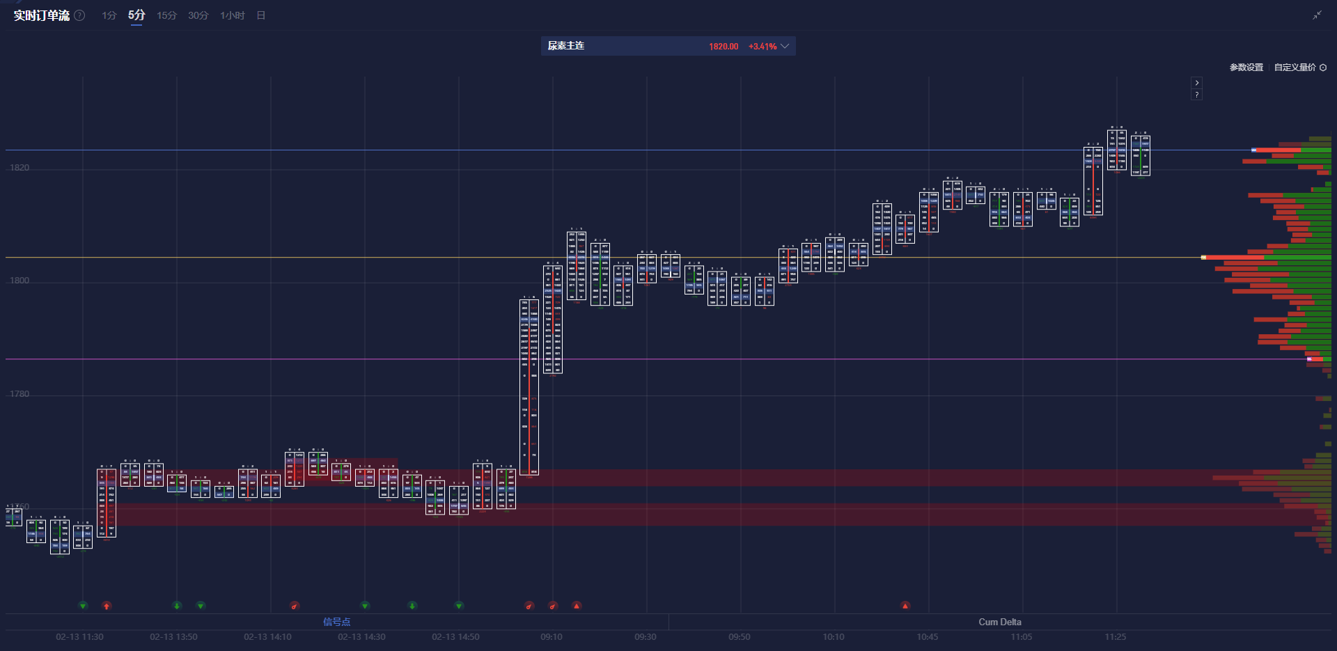 Forexlive分析师Justin Low:瑞士失业率已连续三个月维持在2.7%,尽管这一数据与2023年3月创下的1.9%低点相比显得相当疲软