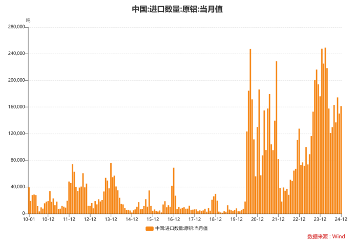 澳元/美元期权到期对日内走势的影响与非农数据的关注