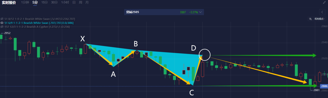 AI云计算的利弊?CoreWeave IPO揭示重要信息!