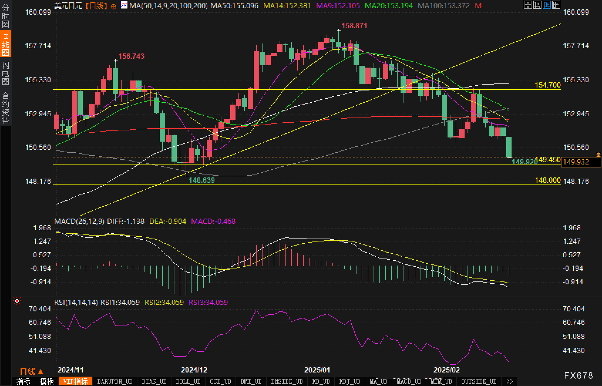 A股盘前市场要闻速递(2025-03-07)