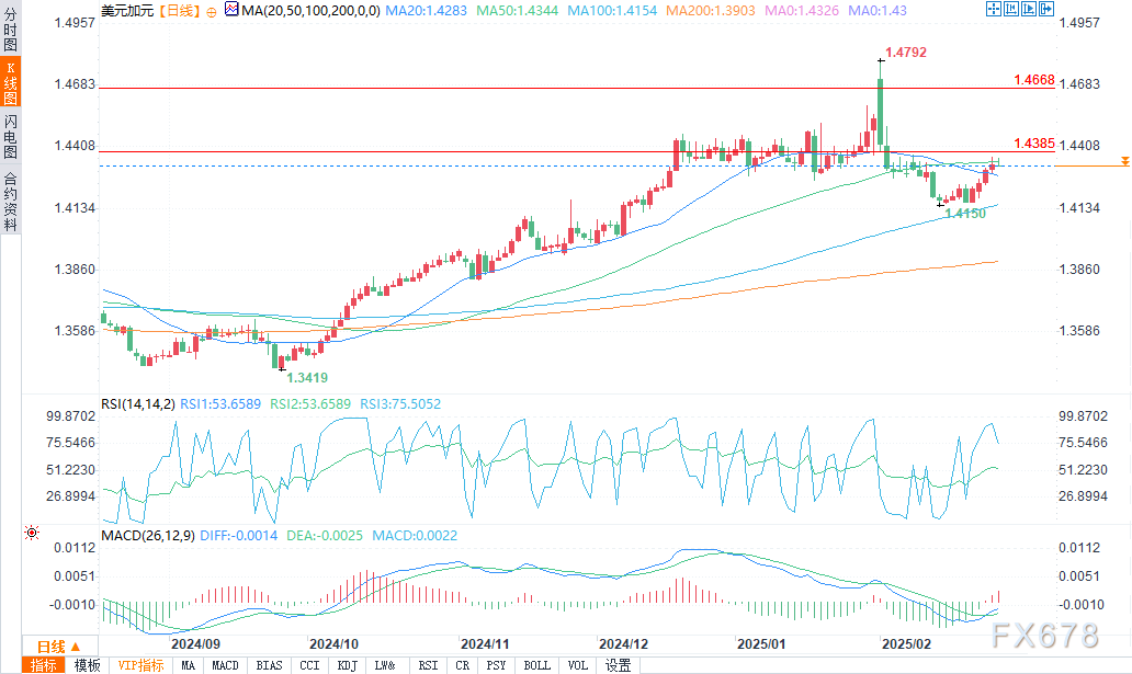 澳洲联储表示委员会将采取逐步决策的方式