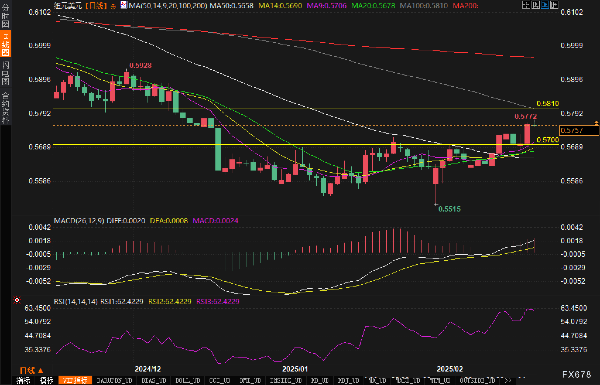力拓或将放弃高达 50 亿美元的股票发行计划