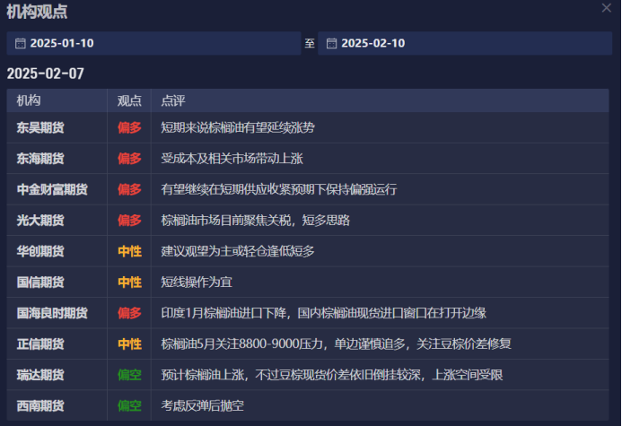 3月4日有色金属期货市场观点汇总