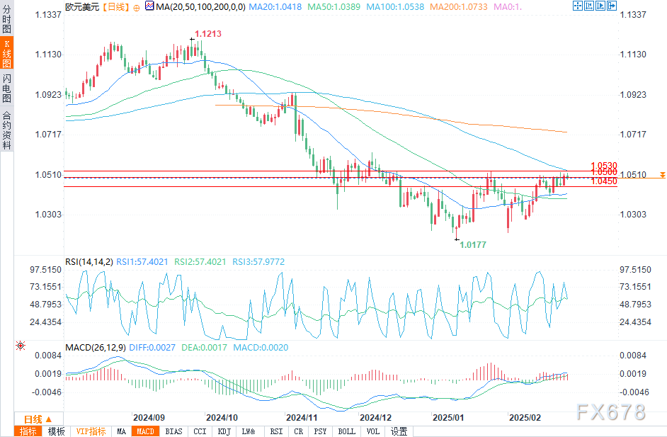 A股收评 | A股探底回升!成交额再破2万亿 大消费板块崛起