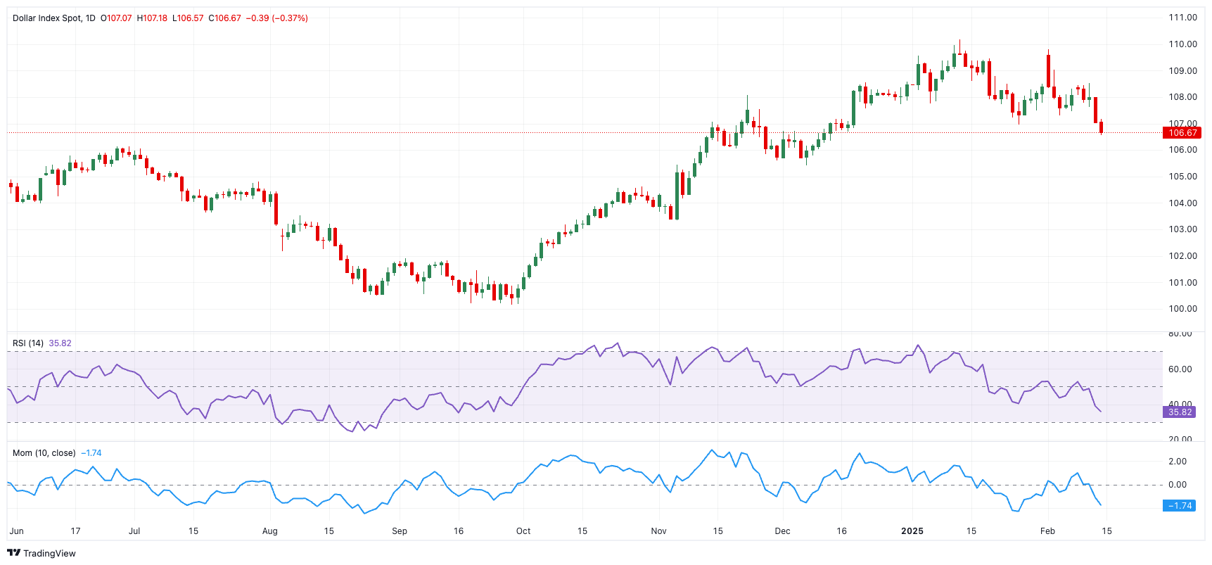 油价下滑或推动欧元/美元显著回升
