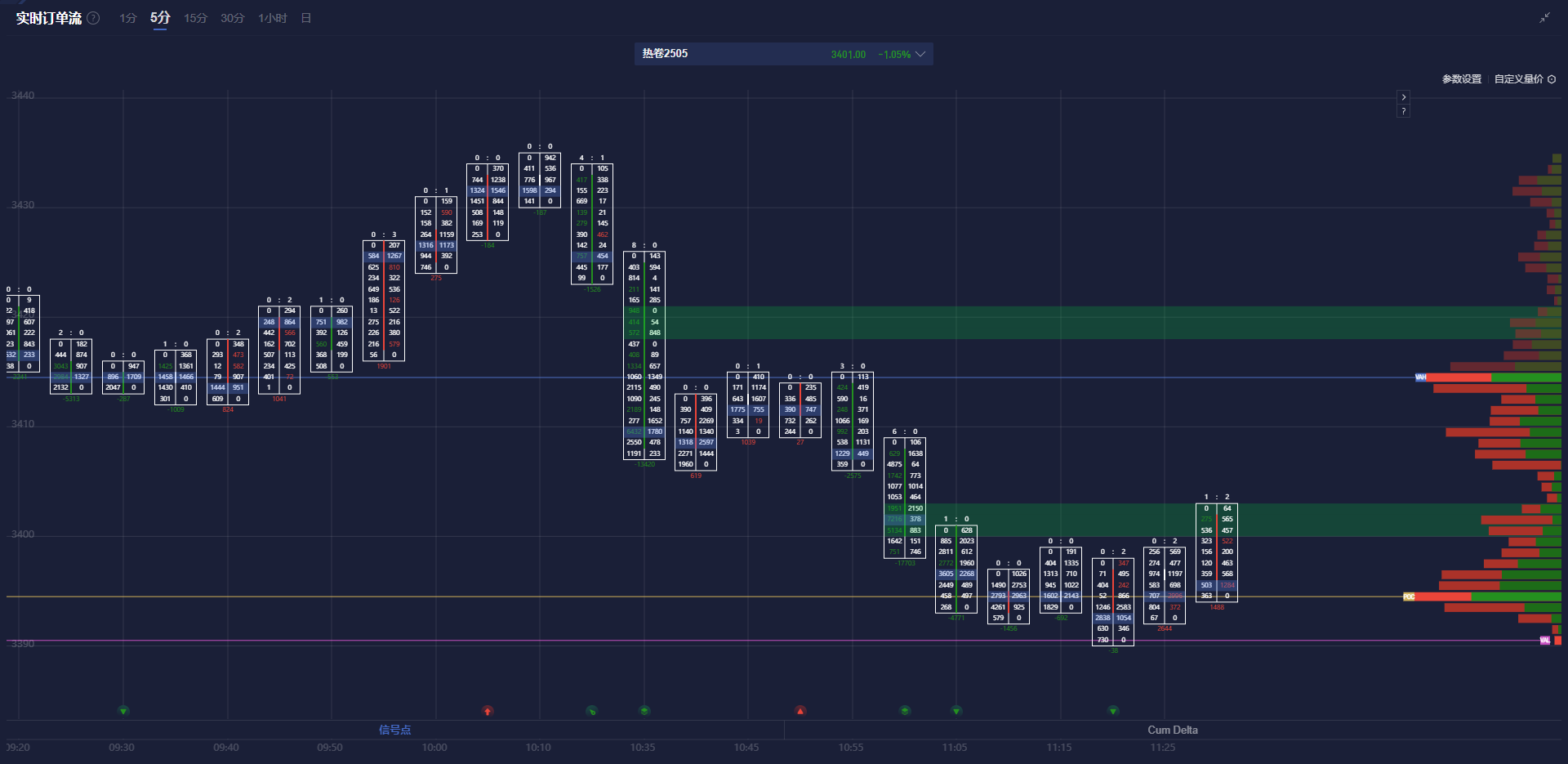 欧洲央行行长:通胀的发展趋势与工作人员的预期基本一致,最新预测与之前的通胀前景高度吻合