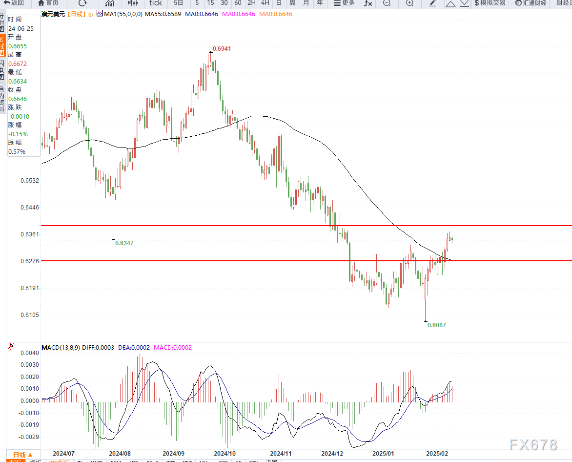 阿拉伯峰会最终公报草案：支持巴勒斯坦建立由加沙地区能干人士构成的事务管理委员会以应对过渡期管理