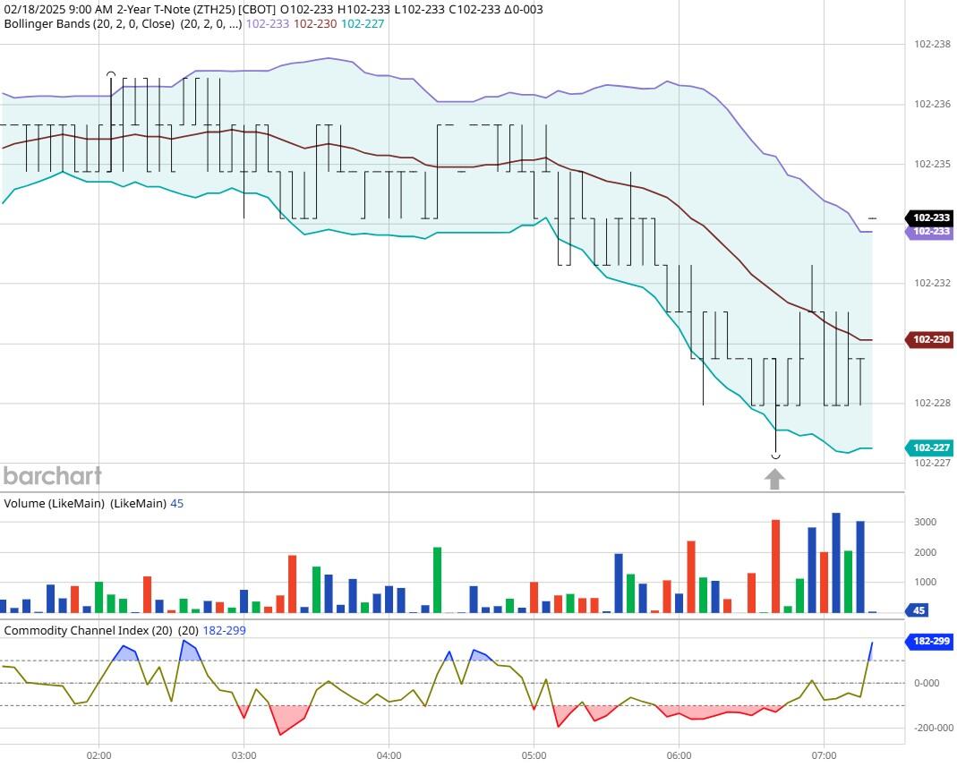 美股动态 | 银行股普遍下滑 美国银行(BAC.US)下跌4.78%