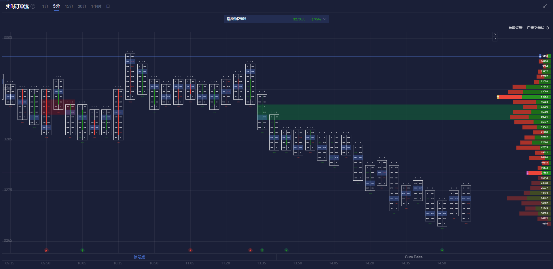 贸易摩擦与地缘局势施压，布油周一跌至72.5美元