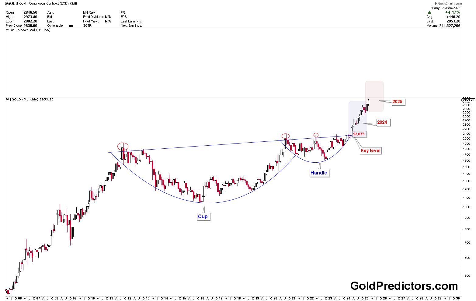 英国央行行长重申“暂时性”观点!前官员警告:通胀回暖或需暂停降息