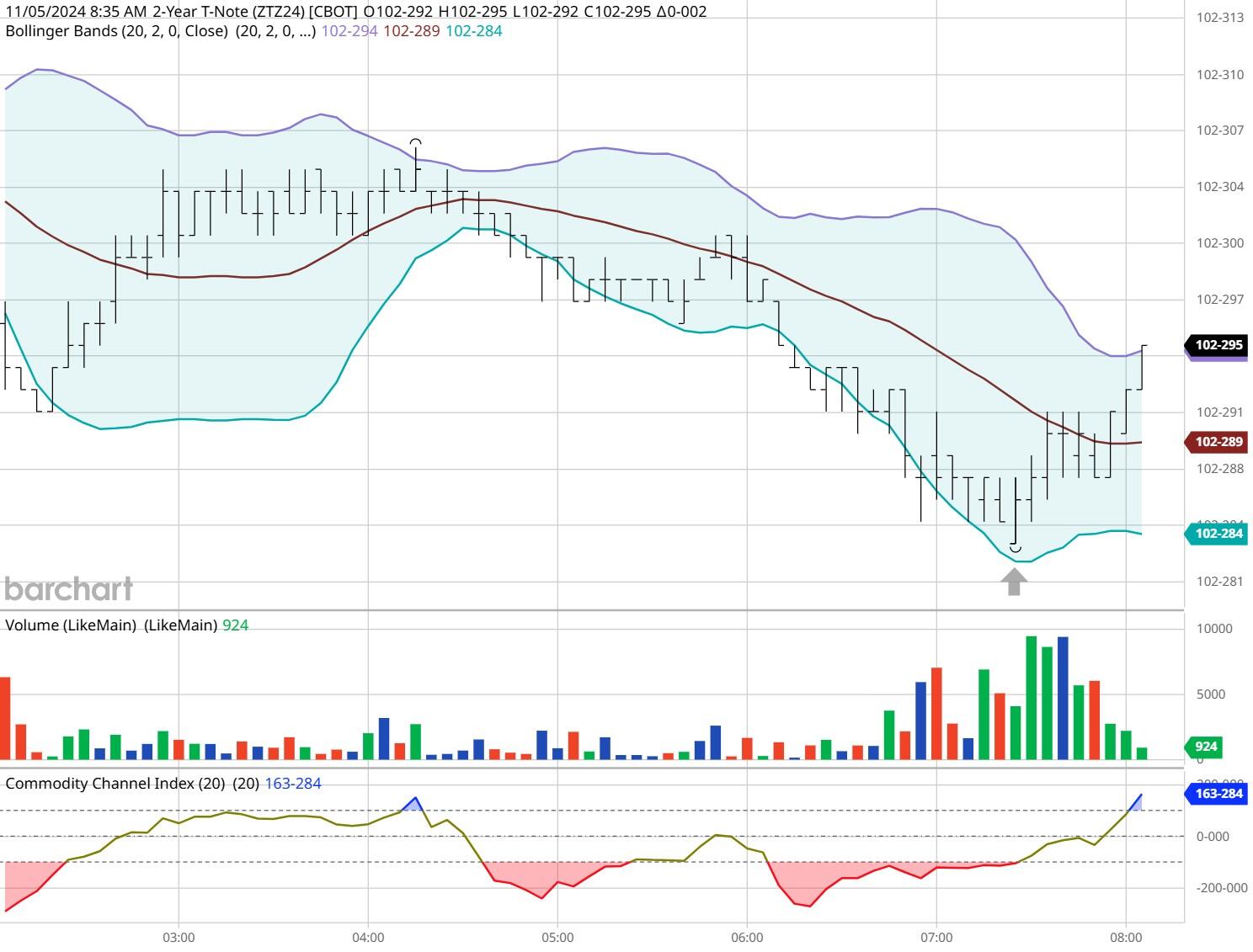 欧洲央行管委维勒鲁瓦：我们为未来留有余地，我们正在赢得抗通胀斗争