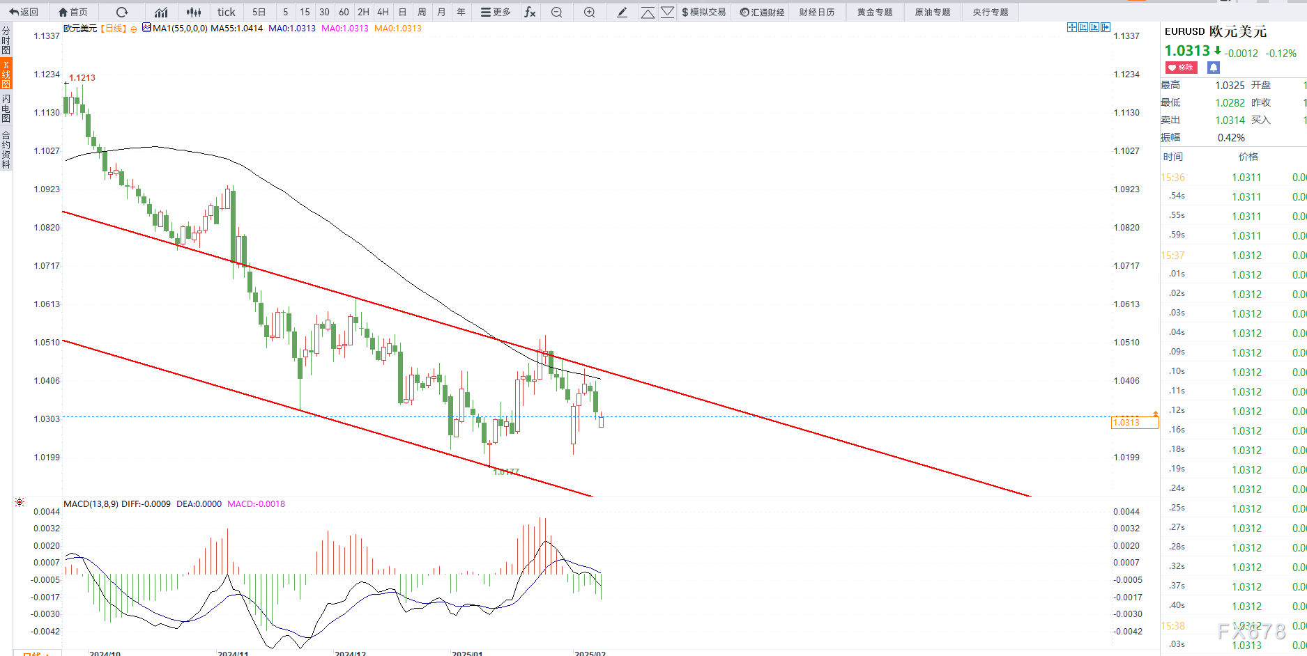 美联储褐皮书指出雇主与求职者的挑剔程度上升,尽管对关税和通胀的担忧影响存在,未来招聘需求仍乐观