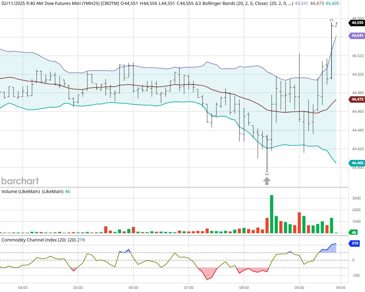 哈德逊湾百货公司(Hudson’s Bay)面临破产危机