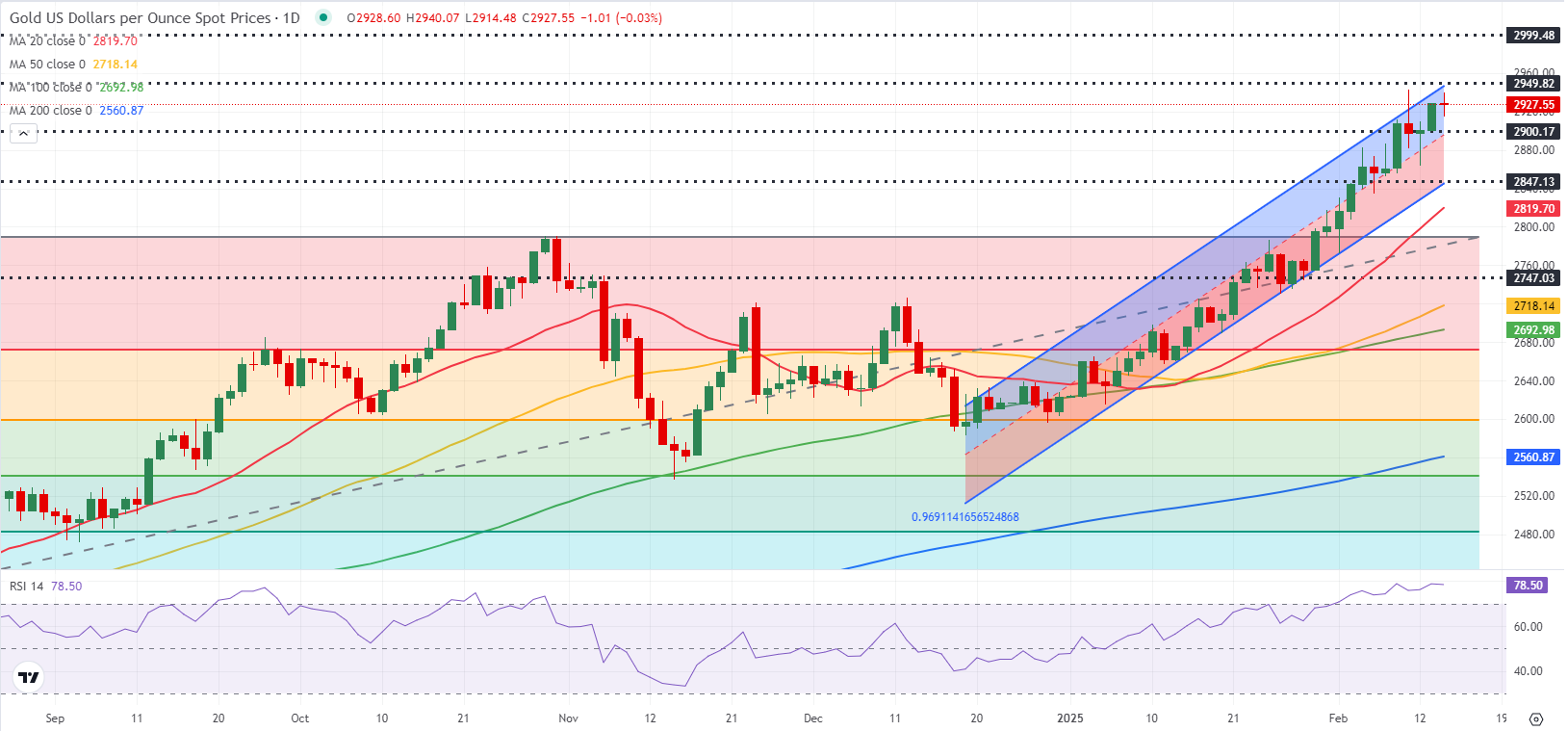 美联储主席鲍威尔表示无需匆忙调整利率政策