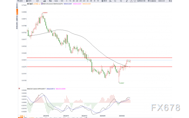 美联储前主席伯南克指出，货币政策必须根据现实与预测的差异进行调整。