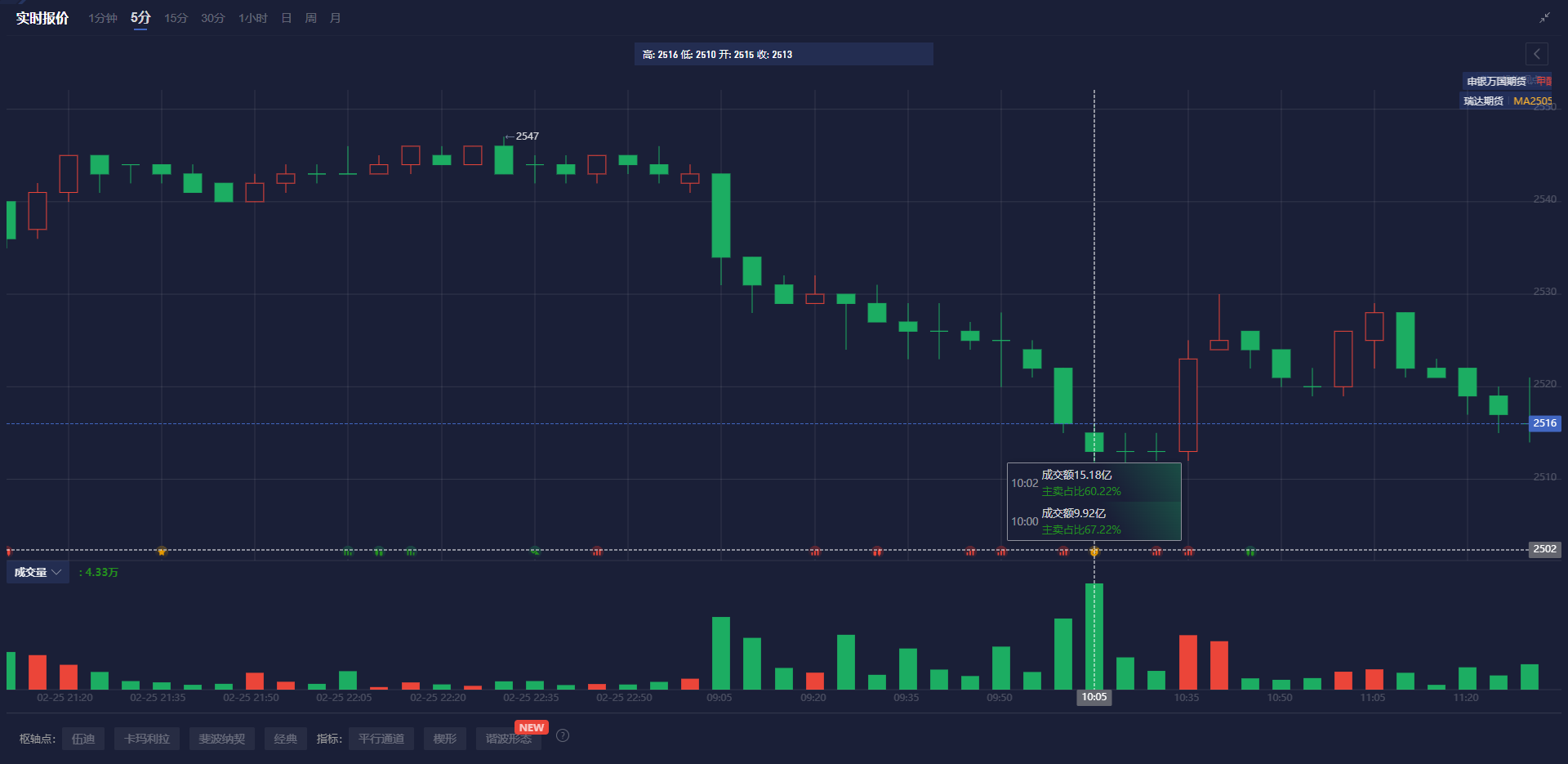 乌克兰总统泽连斯基:正在与克罗地亚总理安德烈·普连科维制定一项行动计划,使我们更接近实现可持续的和平与安全保障。文件将很快准备好。