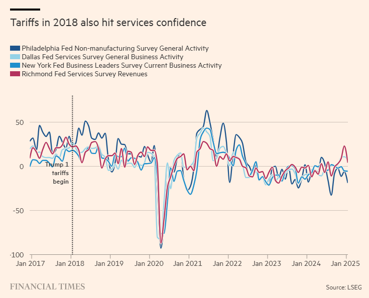 港股午评|恒生指数早盘上涨1.21% 蜜雪首次上市飙升超40%