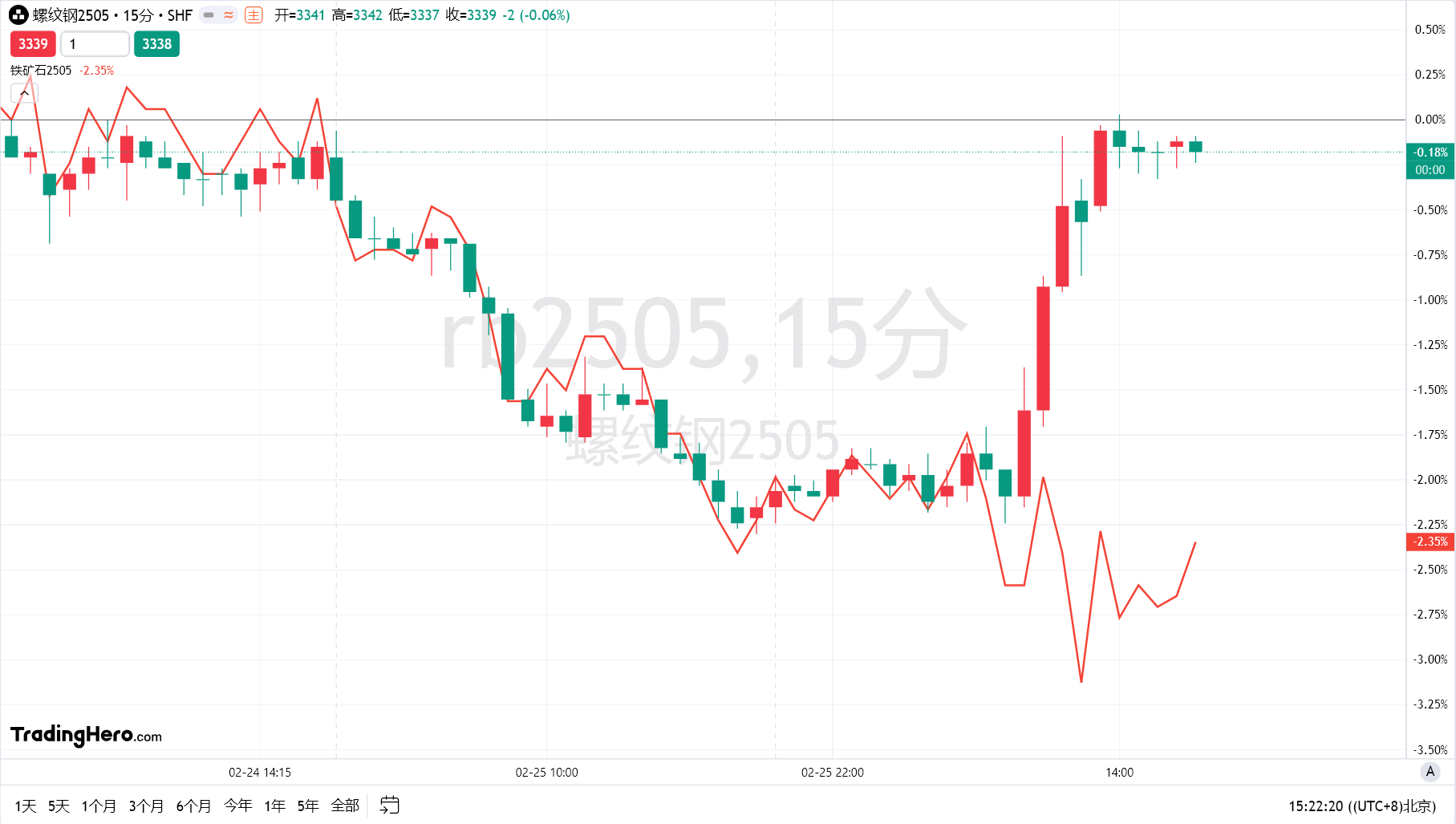 FTSE 100指数回落至历史高点以下,能源与矿业股遭受压力