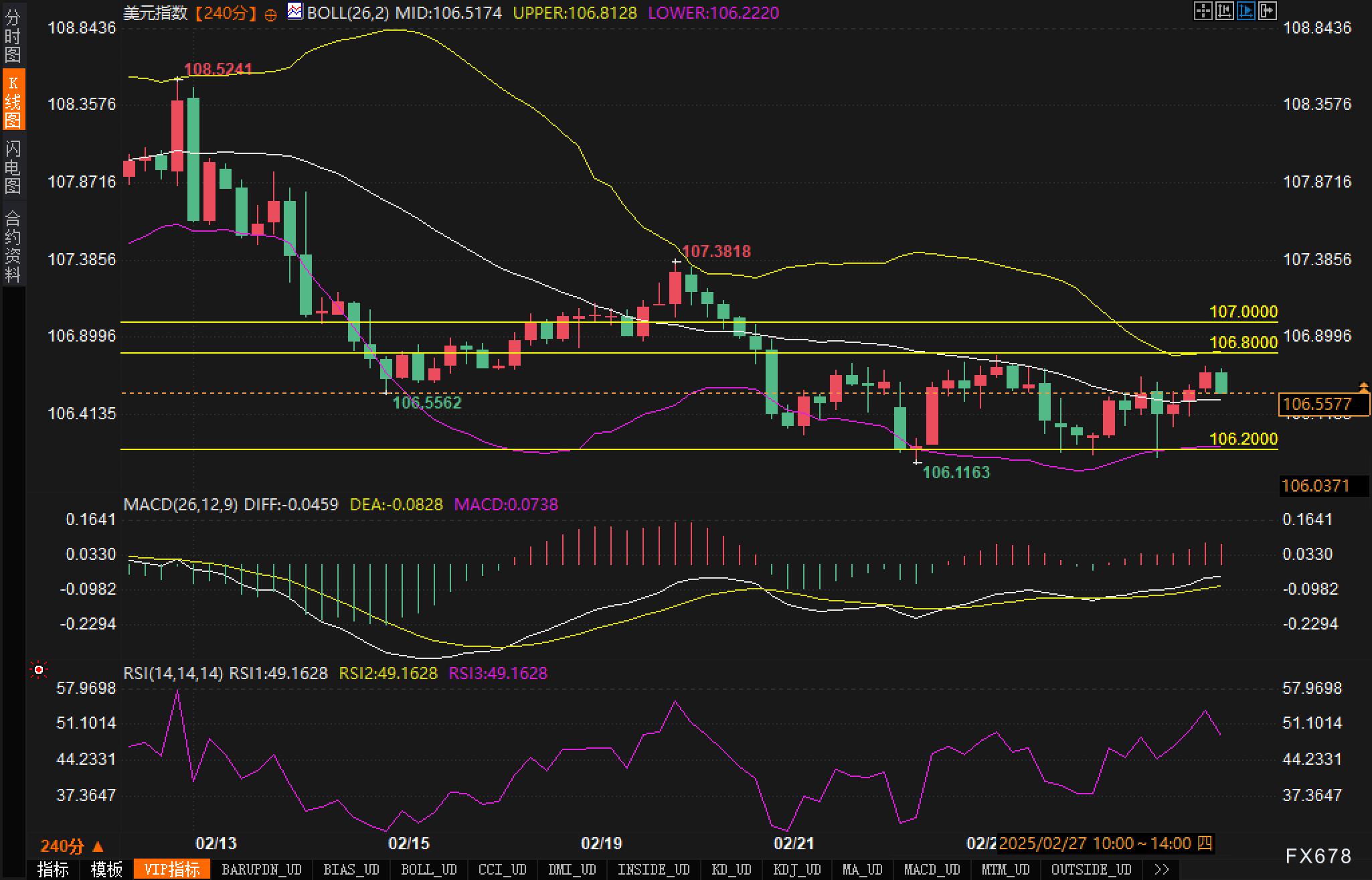非农数据发布后黄金价格走势分析