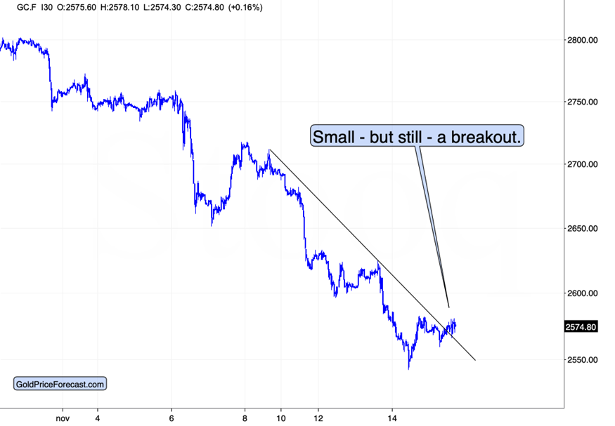 现货铂金市场动态