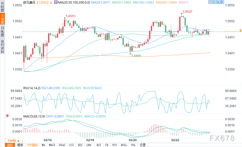 中国央行今日进行965亿元人民币的7天期逆回购操作，保持利率在1.50%不变