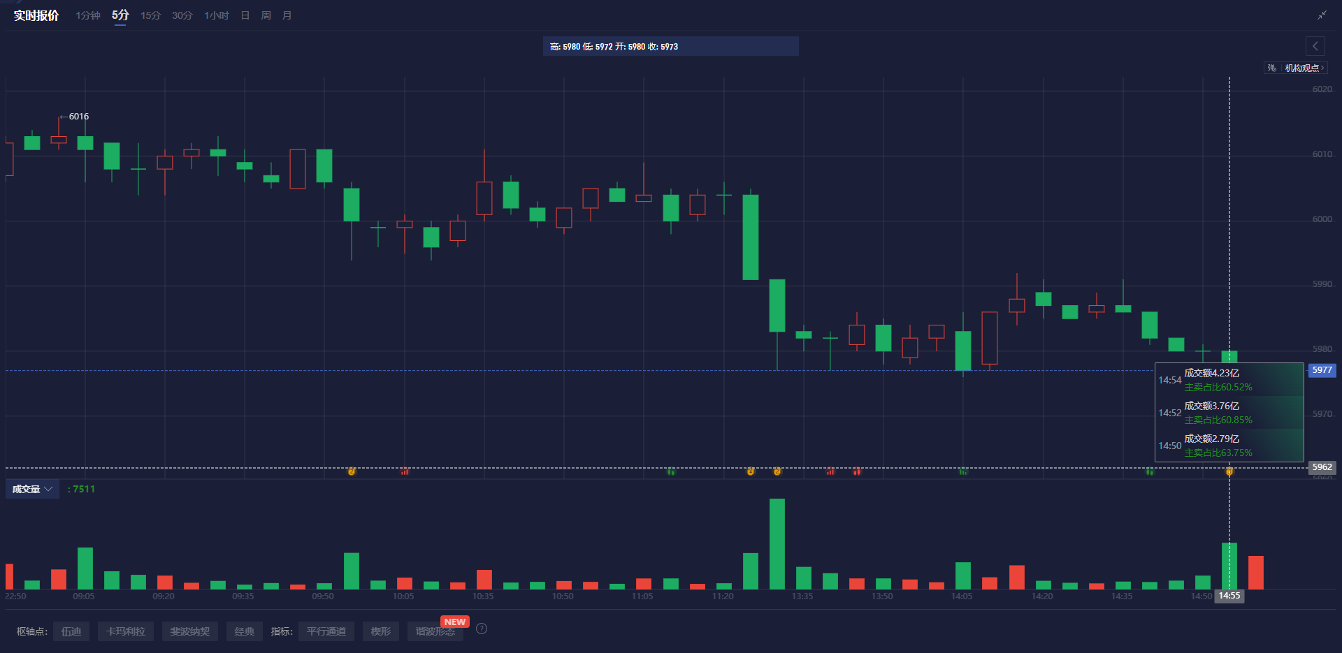 加拿大股指下跌超1.5%,短期加债收益率显著下滑,墨西哥比索下跌0.5%