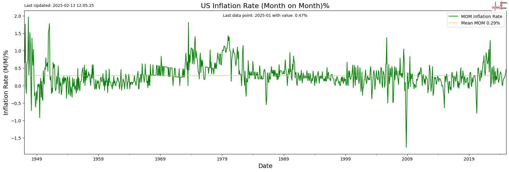 纳斯达克指数日内跌幅达到1.88%,报18203.92
