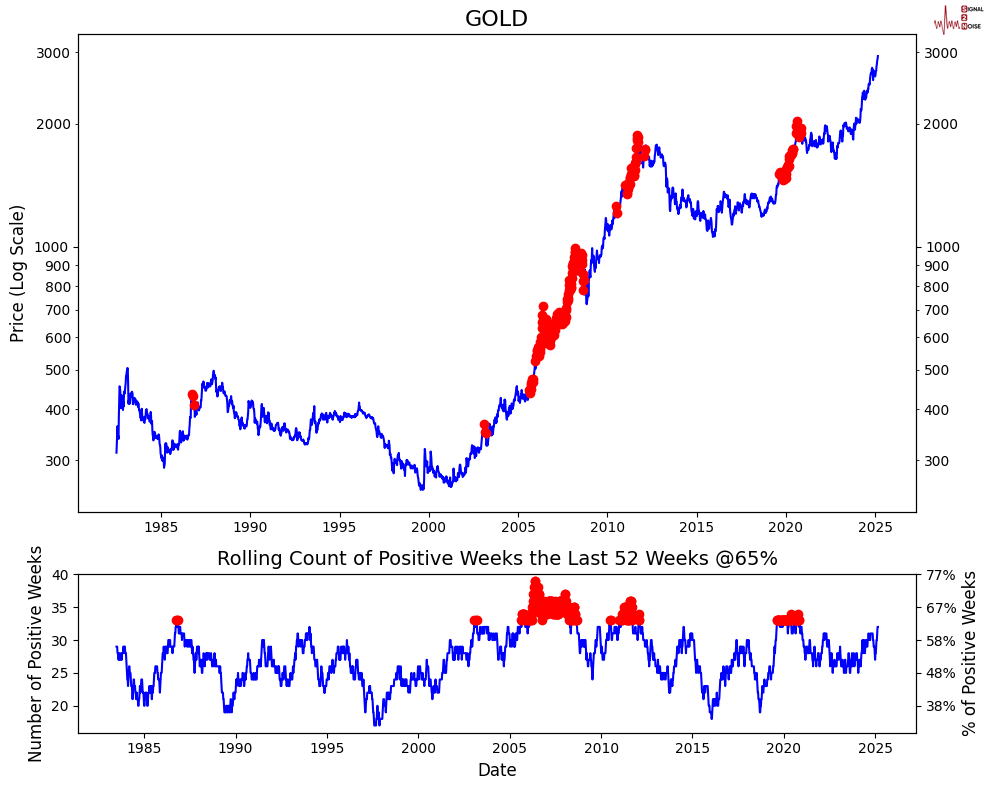 交通运输部：2月全国城市轨道交通完成客运量24亿人次 环比降低3.2%